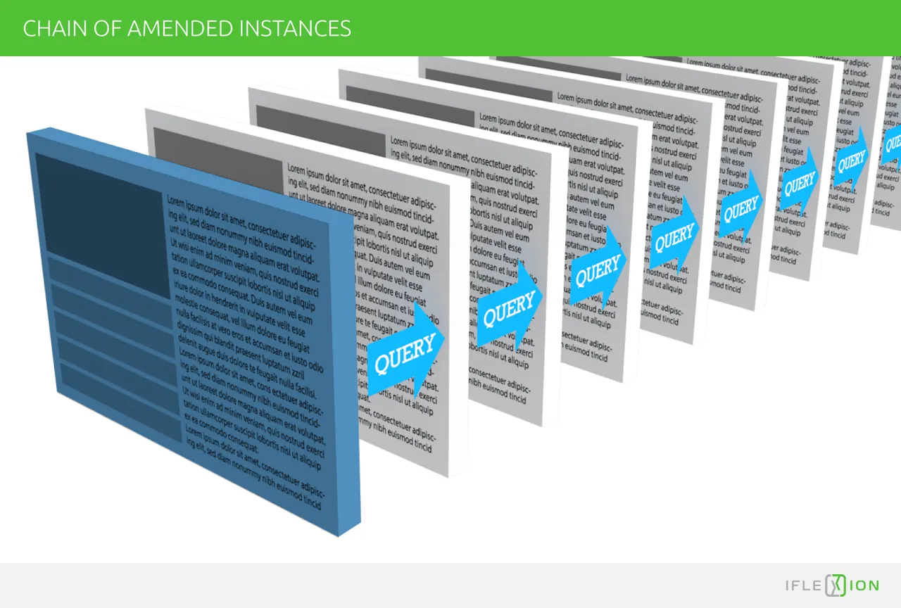 Resilient Distributed Datasets (RDD)