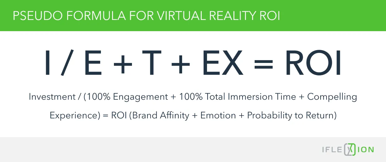 Video Performance KPIs Adaptable for VR