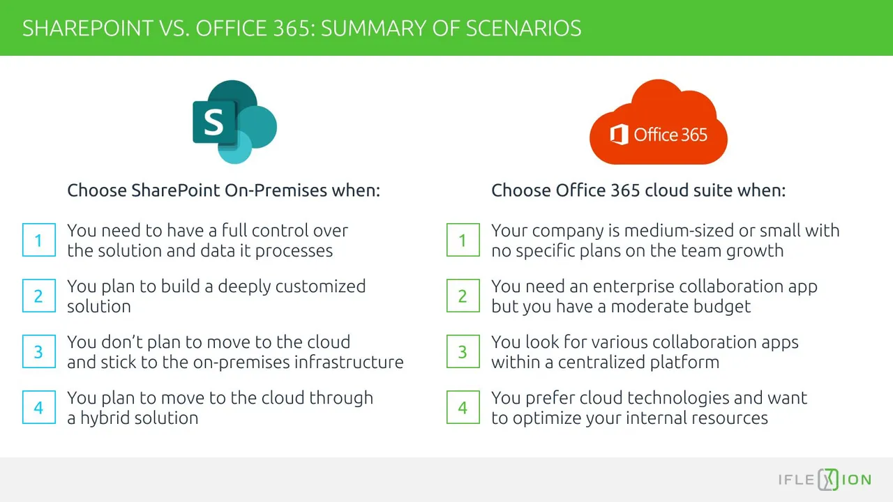 SharePoint vs Office 365 summary