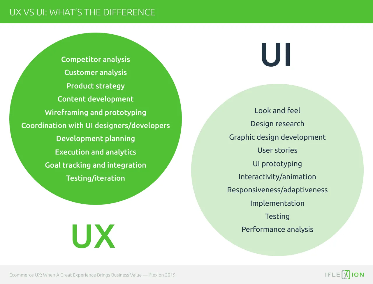 UX vs UI: what's the difference?