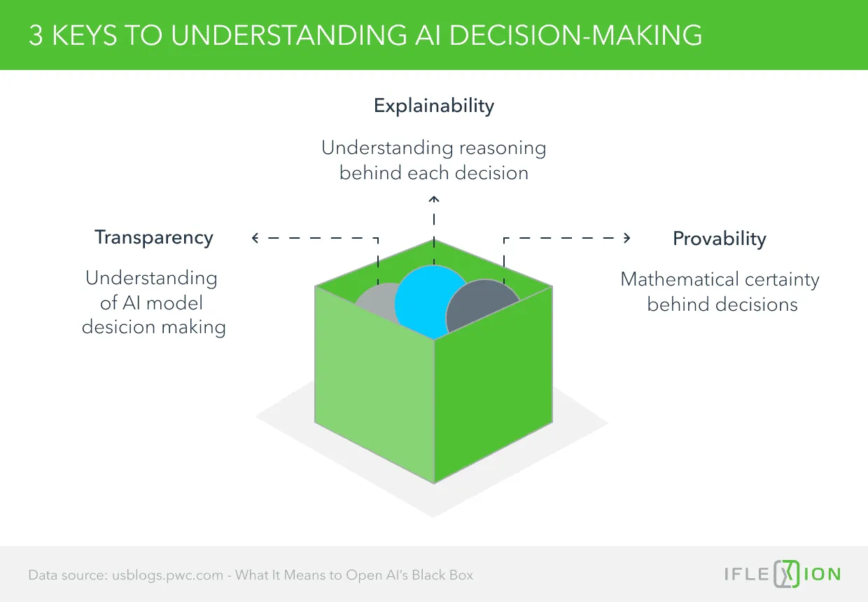 3 keys to understanding AI decision making