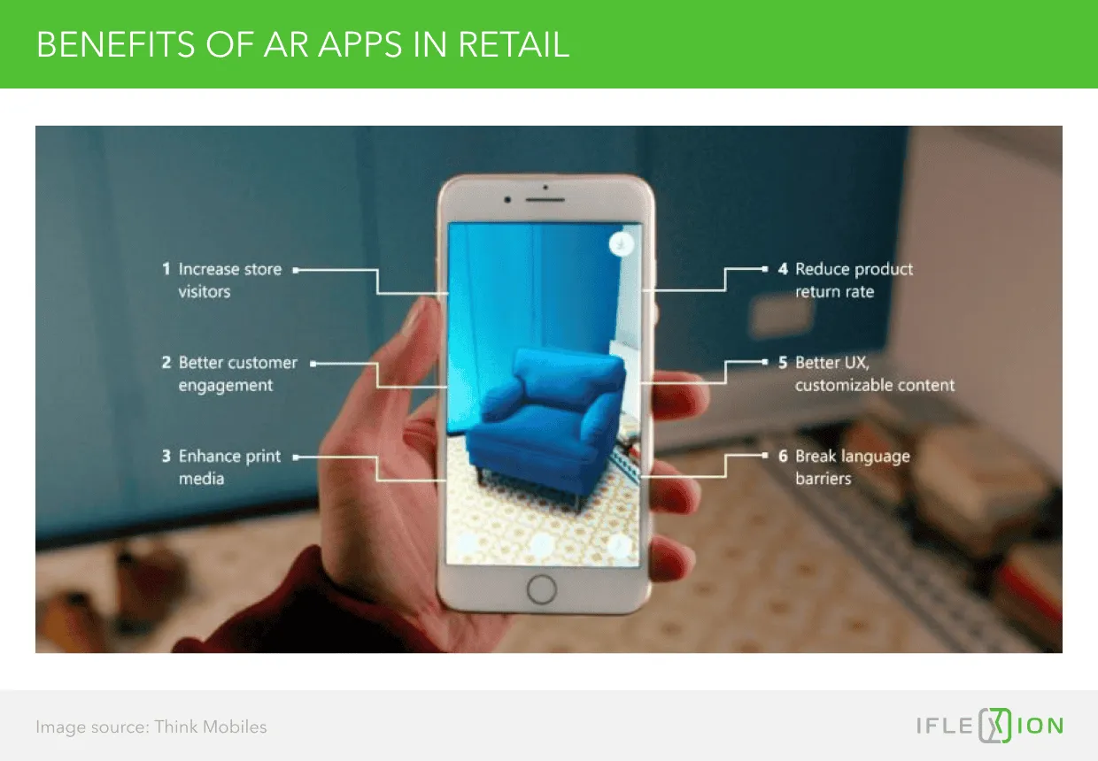 4_Benefits-of-AR-apps-in-retail.png