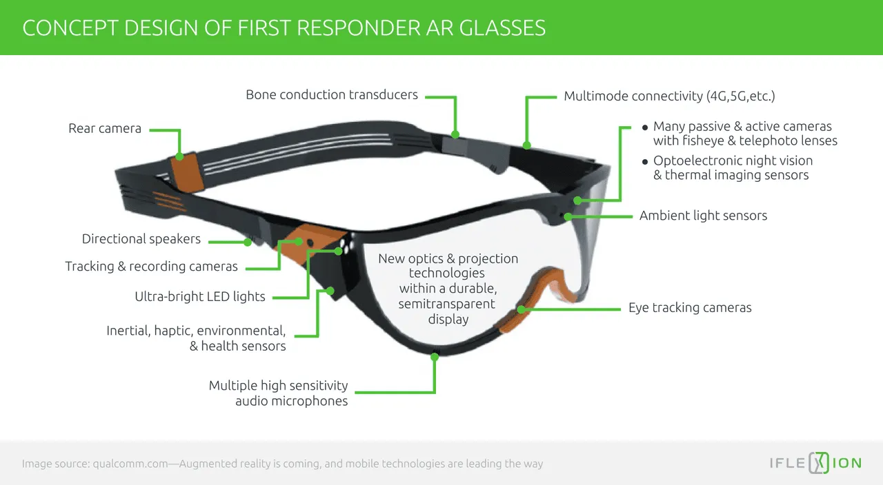 Concept design of first responder AR glasses