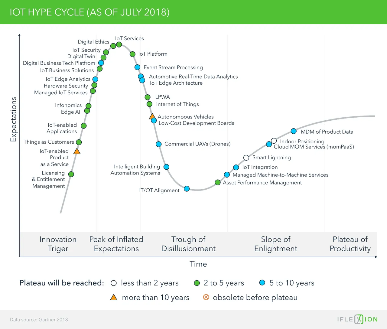 4_IoT Hype Cycle