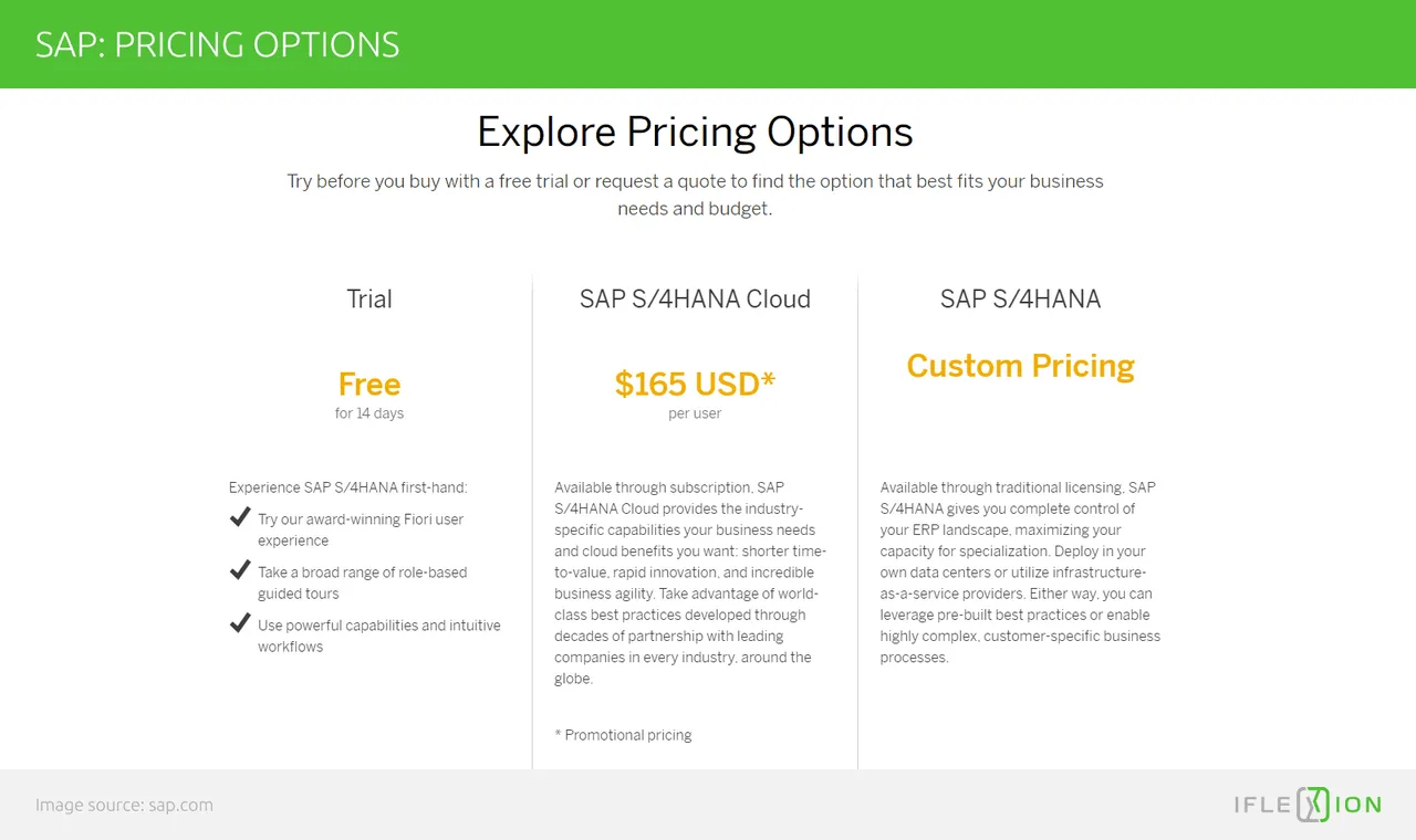 SAP pricing transparent