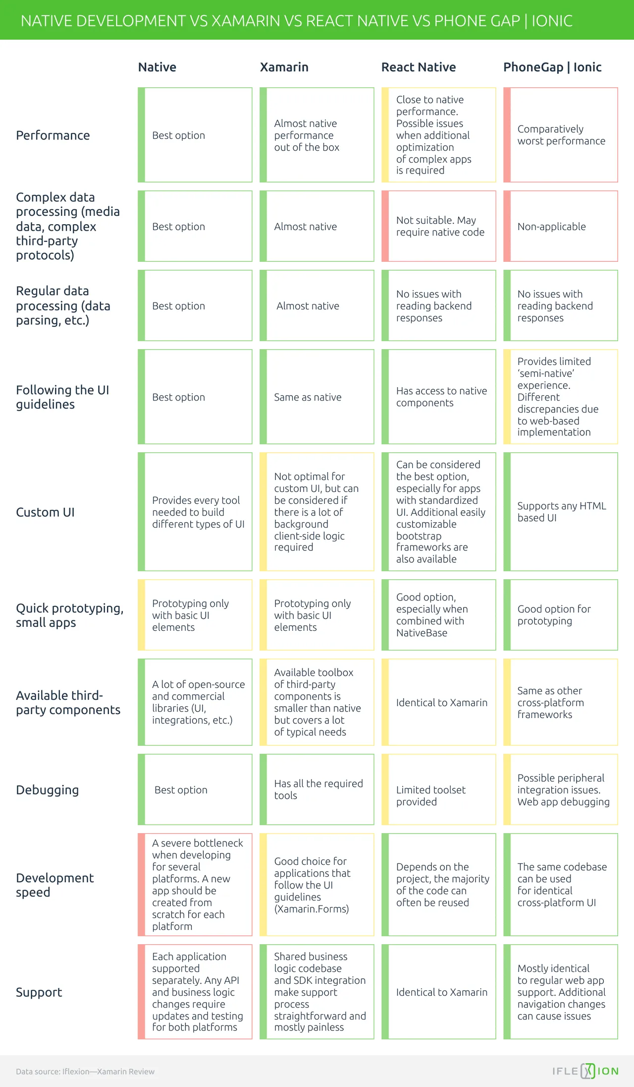 xamarin-vs-other-frameworks