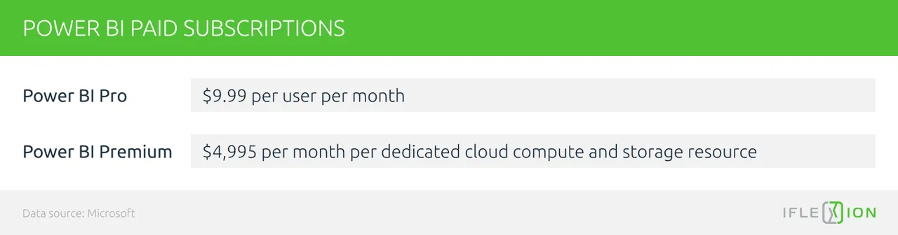Power BI Pricing