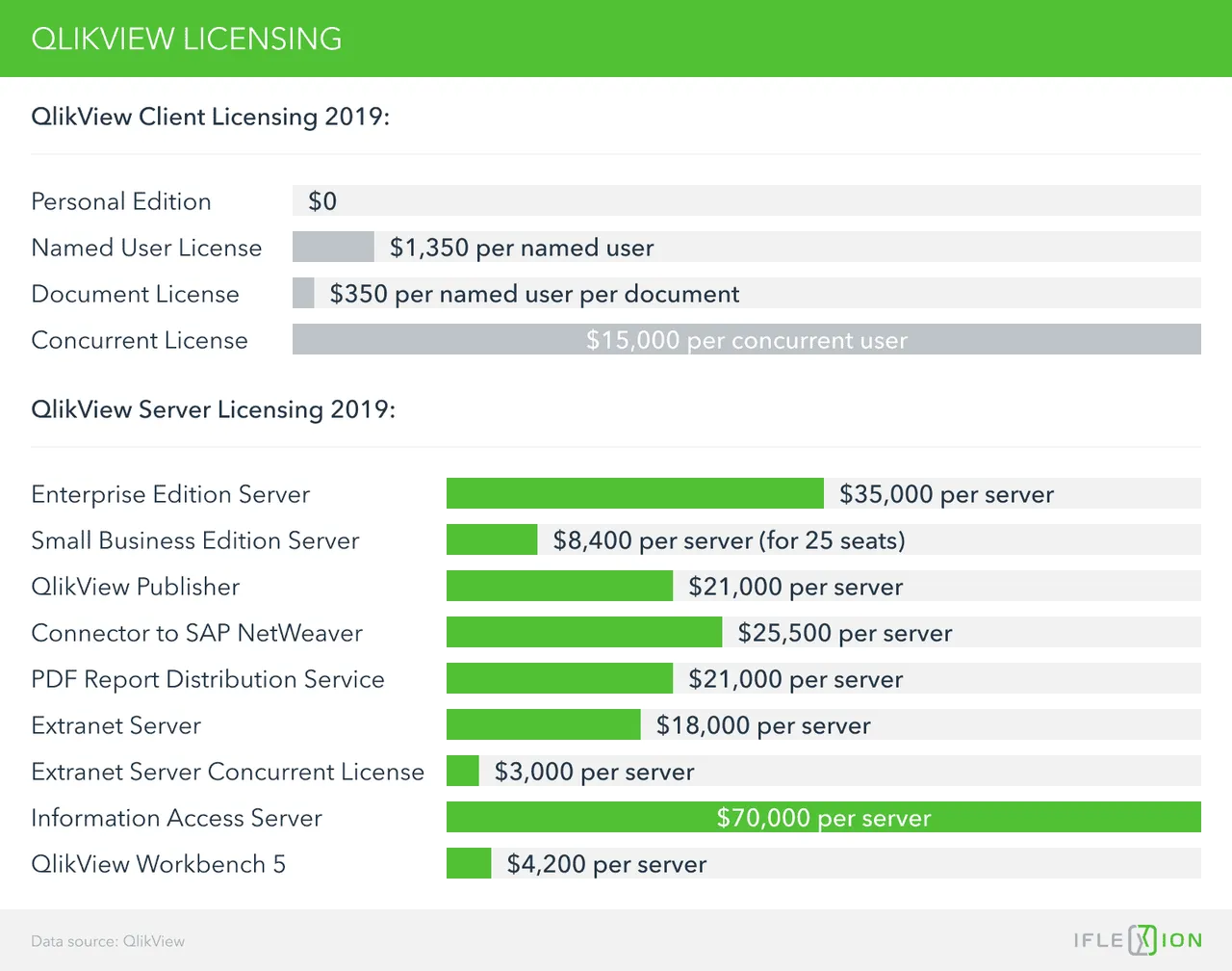 QlikView client licensing