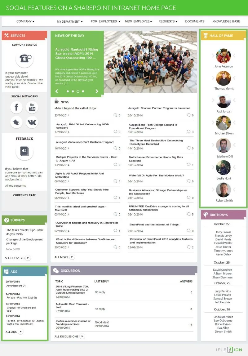 Social features on a sharepoint intranet home page