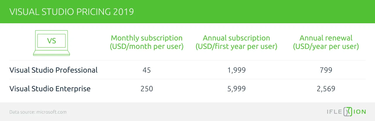 5_Visual Studio Pricing