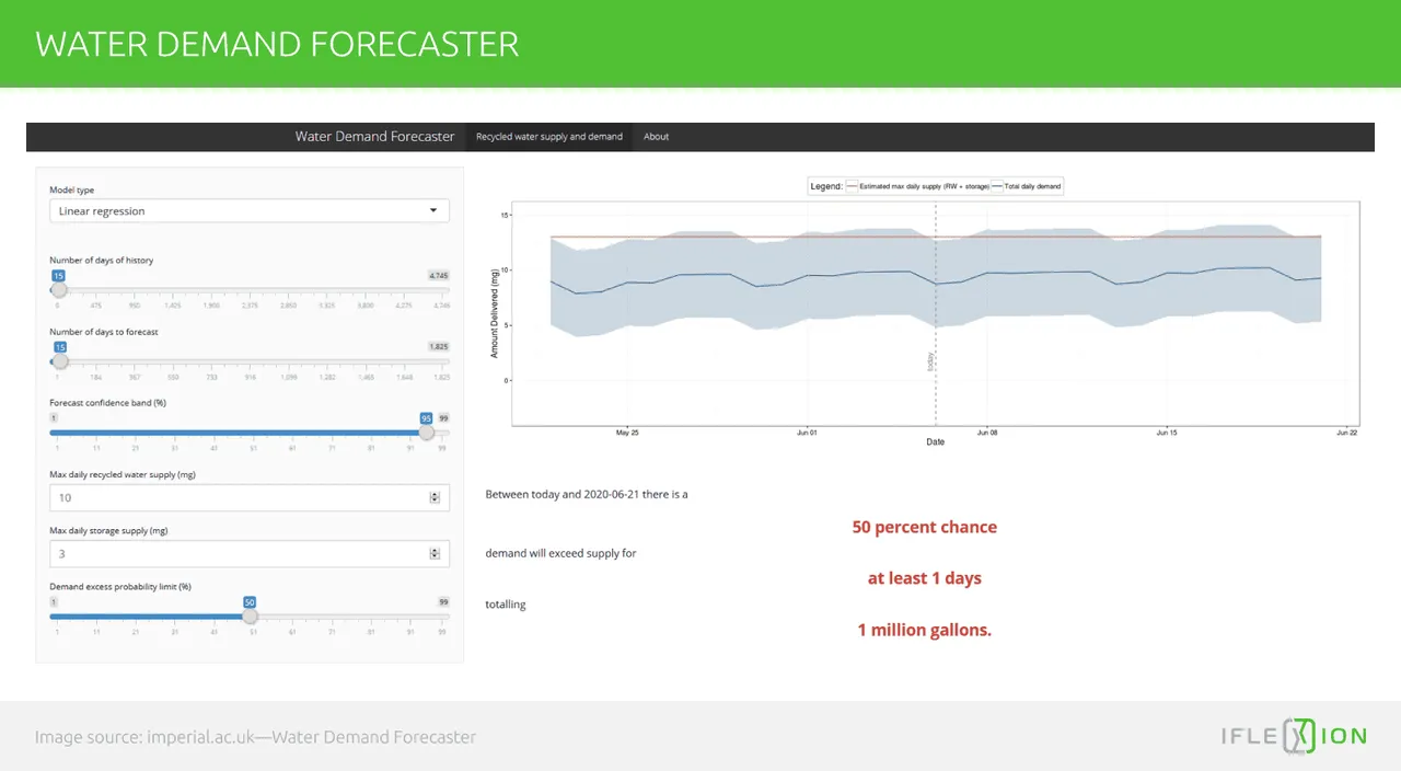 Water Demand Forecaster