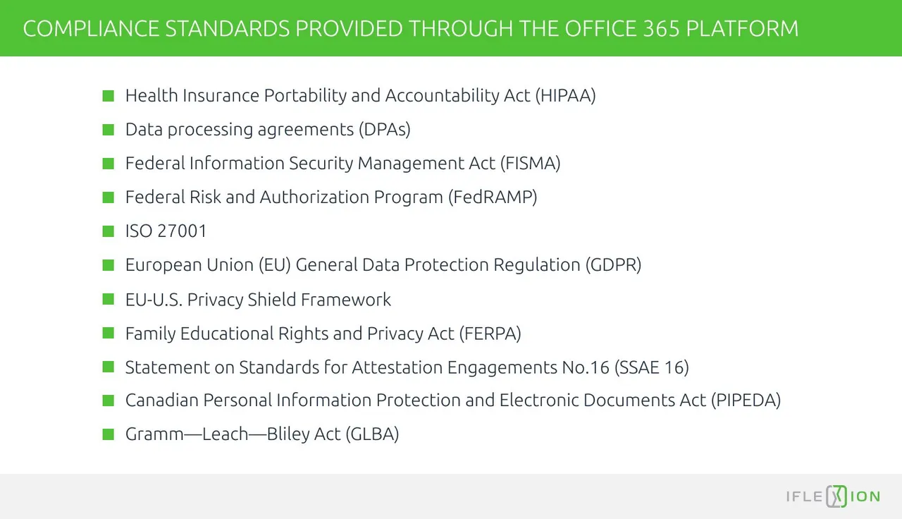 Office 365 compliance standards