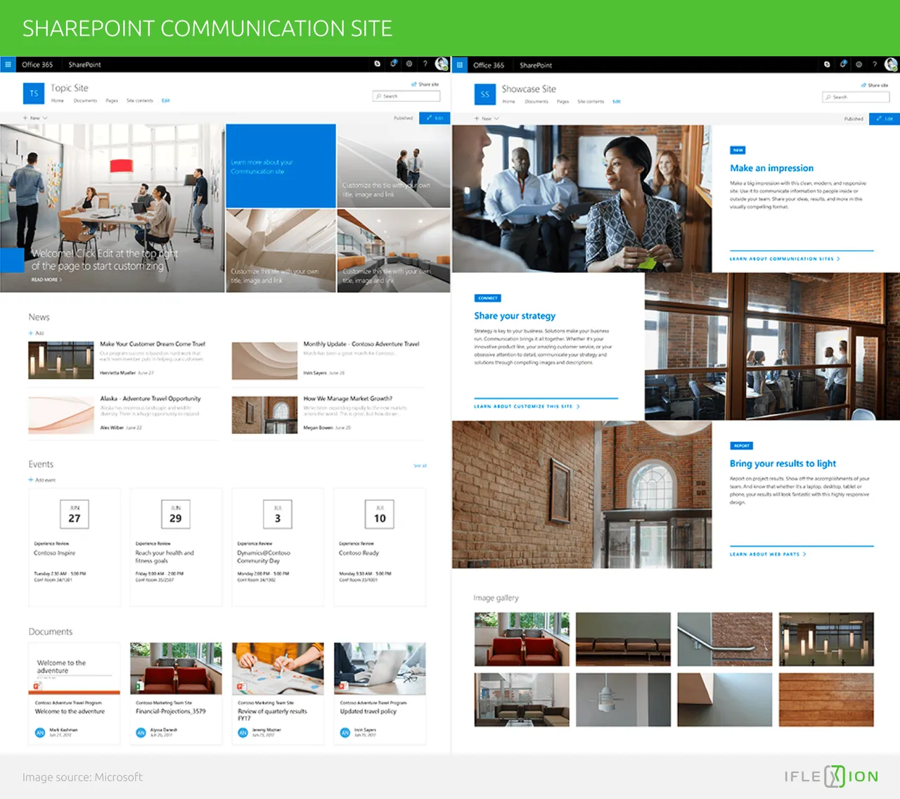 SharePoint communication site