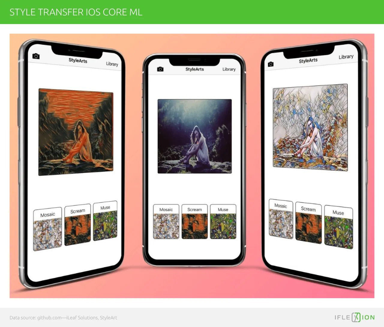 Style transfer with Core ML