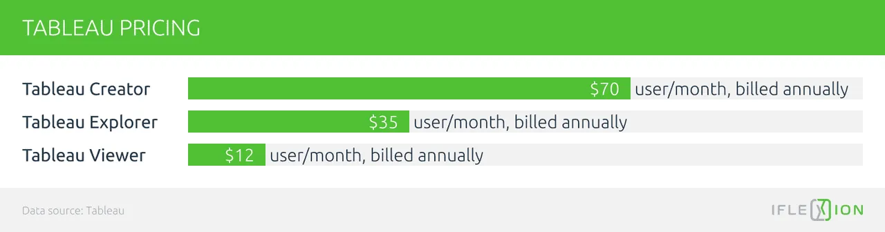 Tableau Pricing