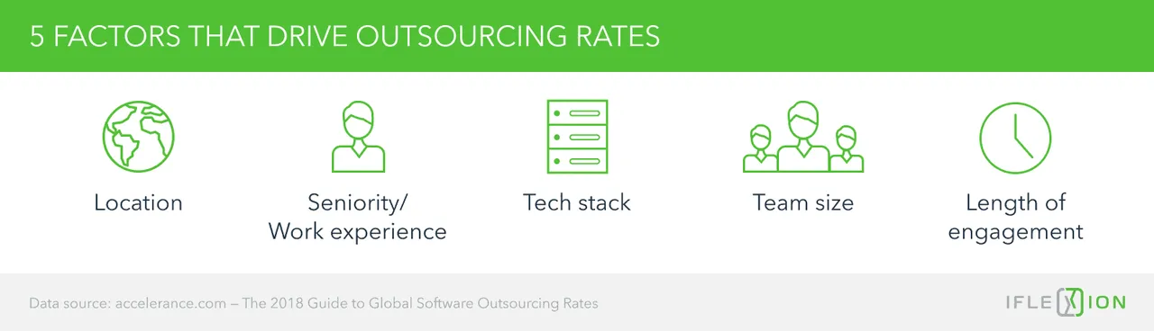 Factors that drive outsourcing rates