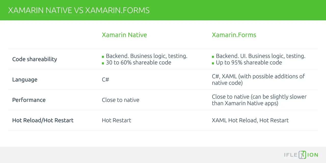 7_Xamarin Native vs Xamarin.Forms