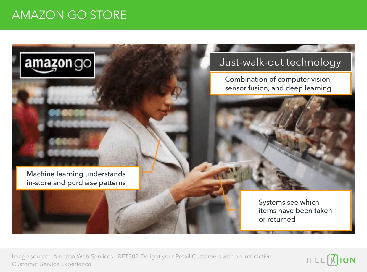 Amazon Go Store 