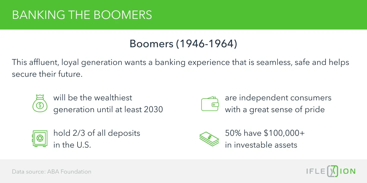 Banking the Boomers 