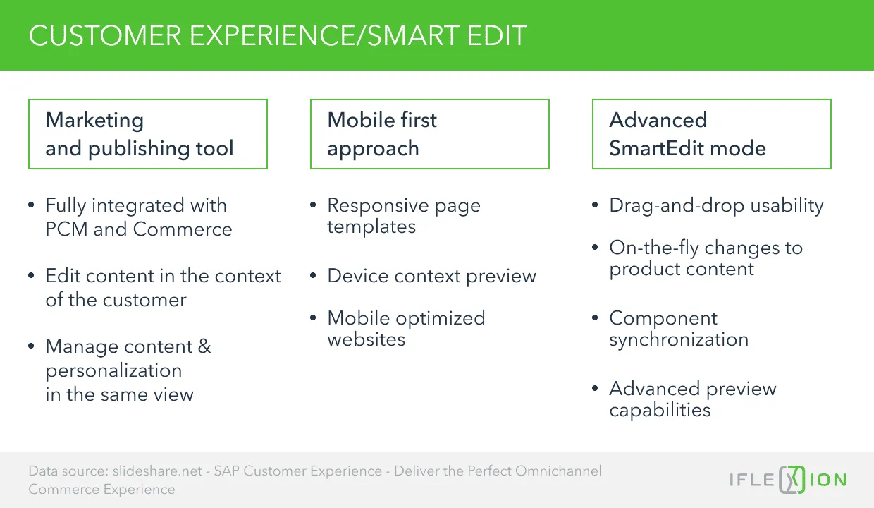 Customer Experience/Smart Edit 