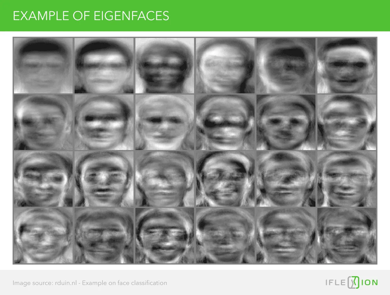 Example of eigenfaces