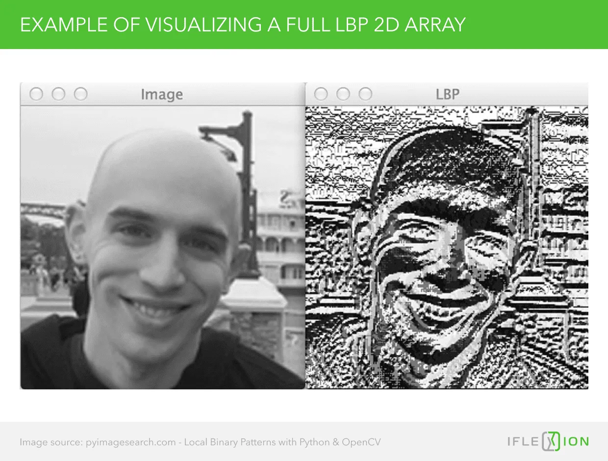 Example of visualizing a full LBP 2d array