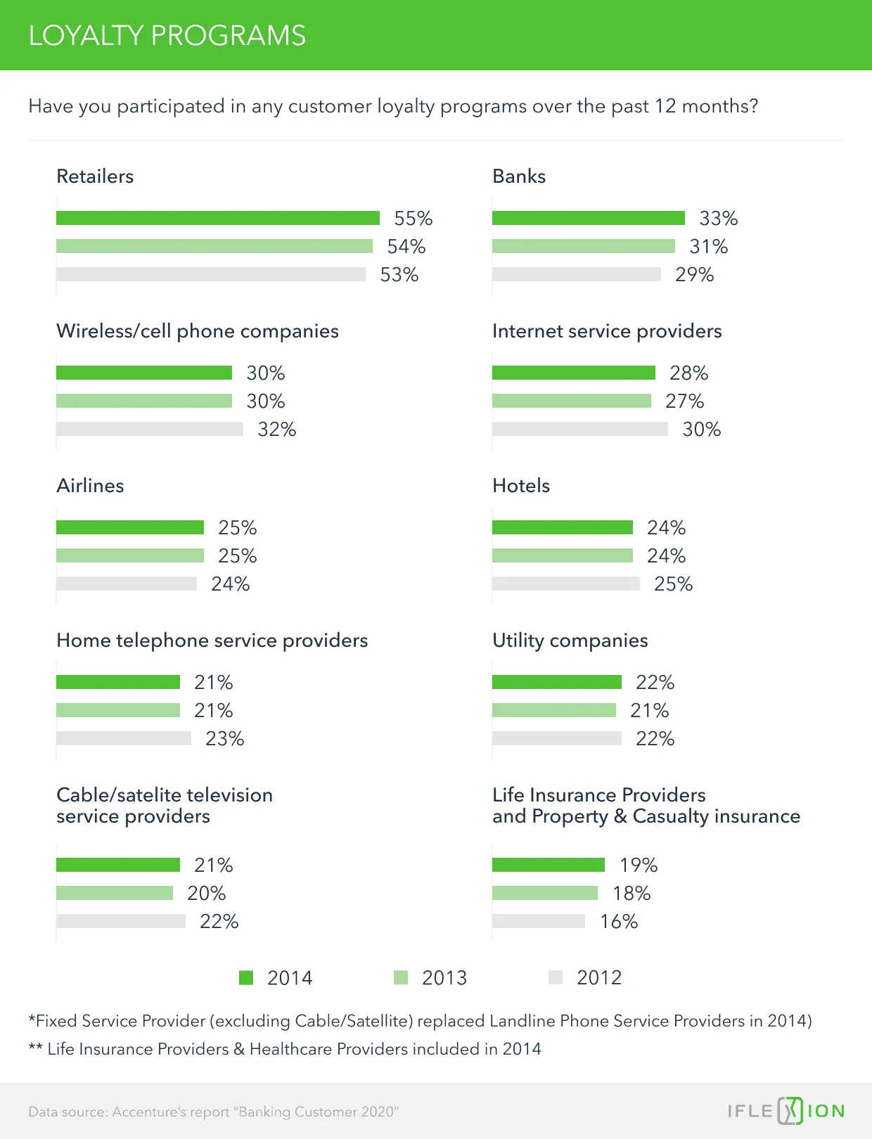 Loyalty Programs 