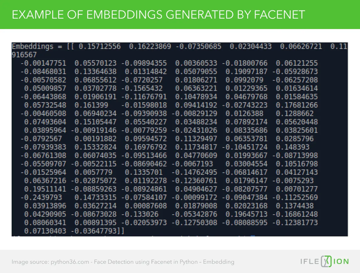 Example of embeddings generated by facenet