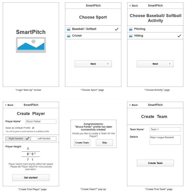 The wireframes