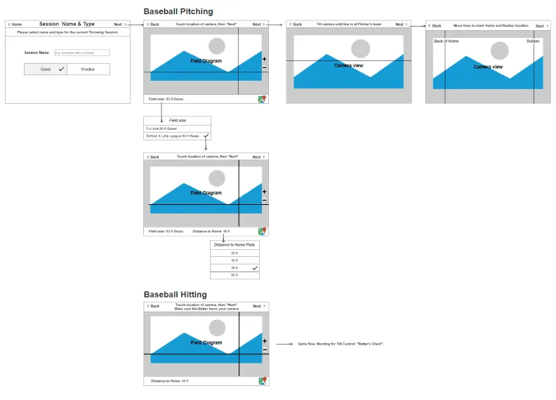 The wireframes