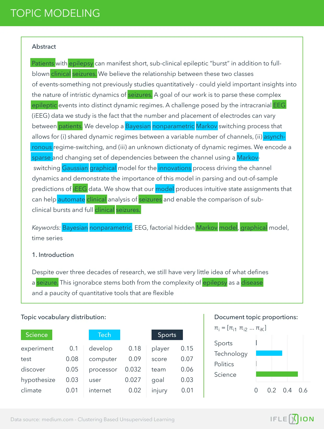 Topic modeling