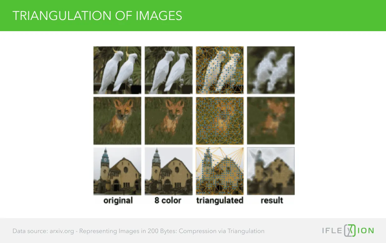 Trangulation of Images