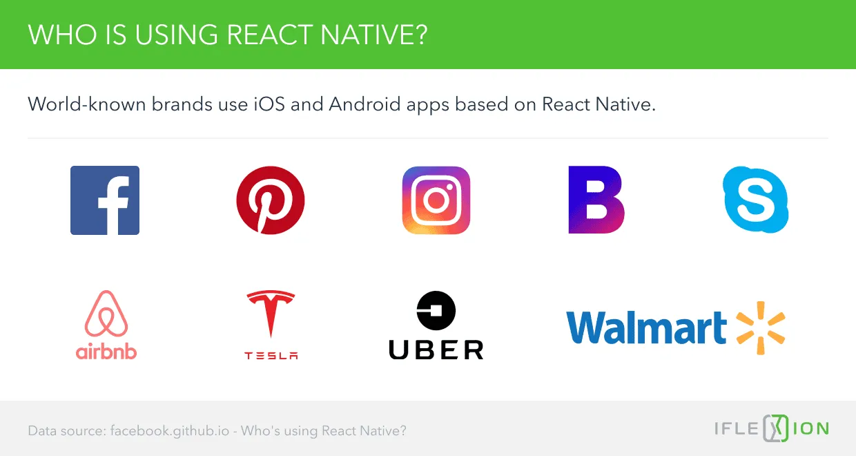 Who Is Using React Native? 