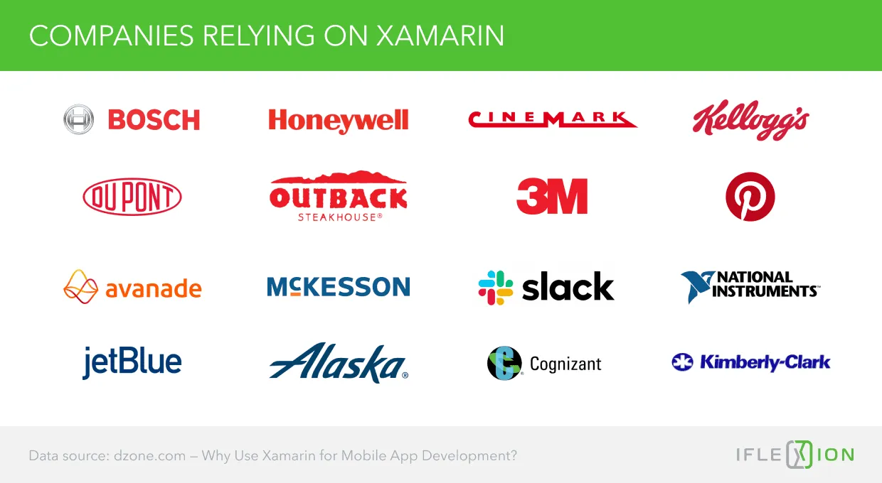 Companies Relying on Xamarin 