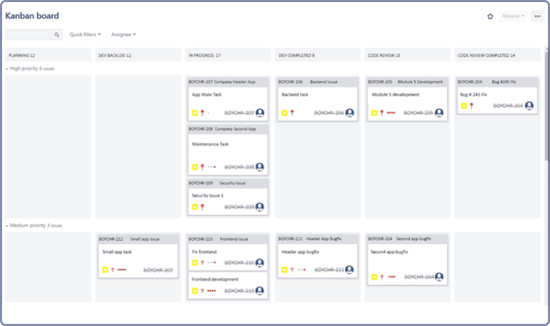 Figure 1:  Kanban Board: Team Level