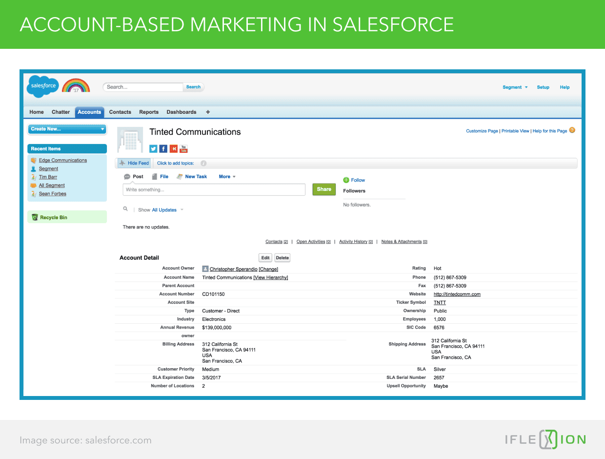 Account-Based Marketing in Salesforce 