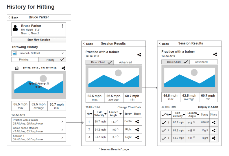 The wireframes